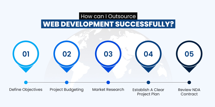 how-to-outsource-app-development-in-2023-an-in-depth-guide-1.jpg